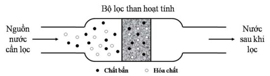Tìm hiểu chi tiết hóa chất keo tụ xử lý nước thải mạ Than hoạt tính trong xử lý nước thải mạ